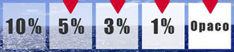 Factores de apertura en el screen